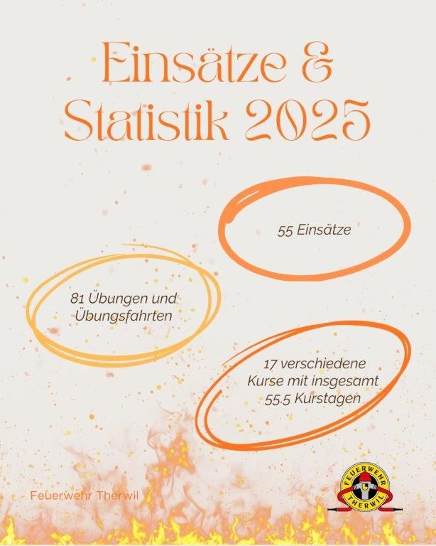 Anzahl Einsätze und Übungen